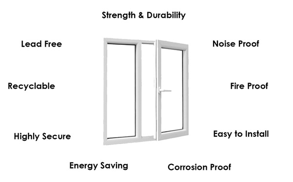 Reasons to prefer uPVC windows in India